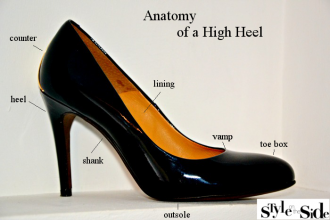 How To Choose The Perfect Heels - Style On The Side