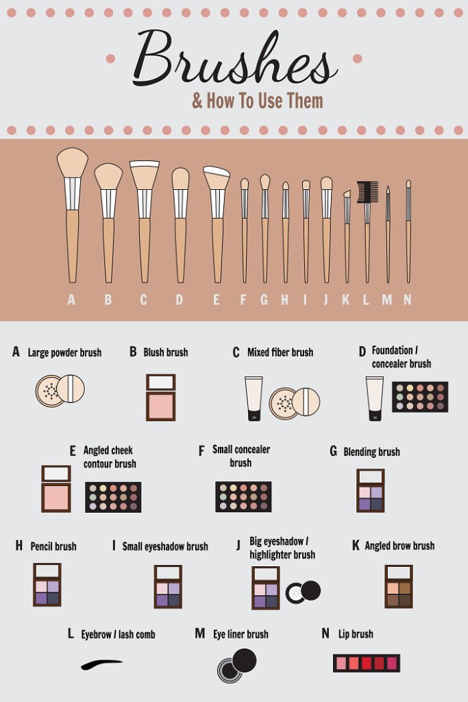 Your Guide To Makeup Brushes - Style On The Side